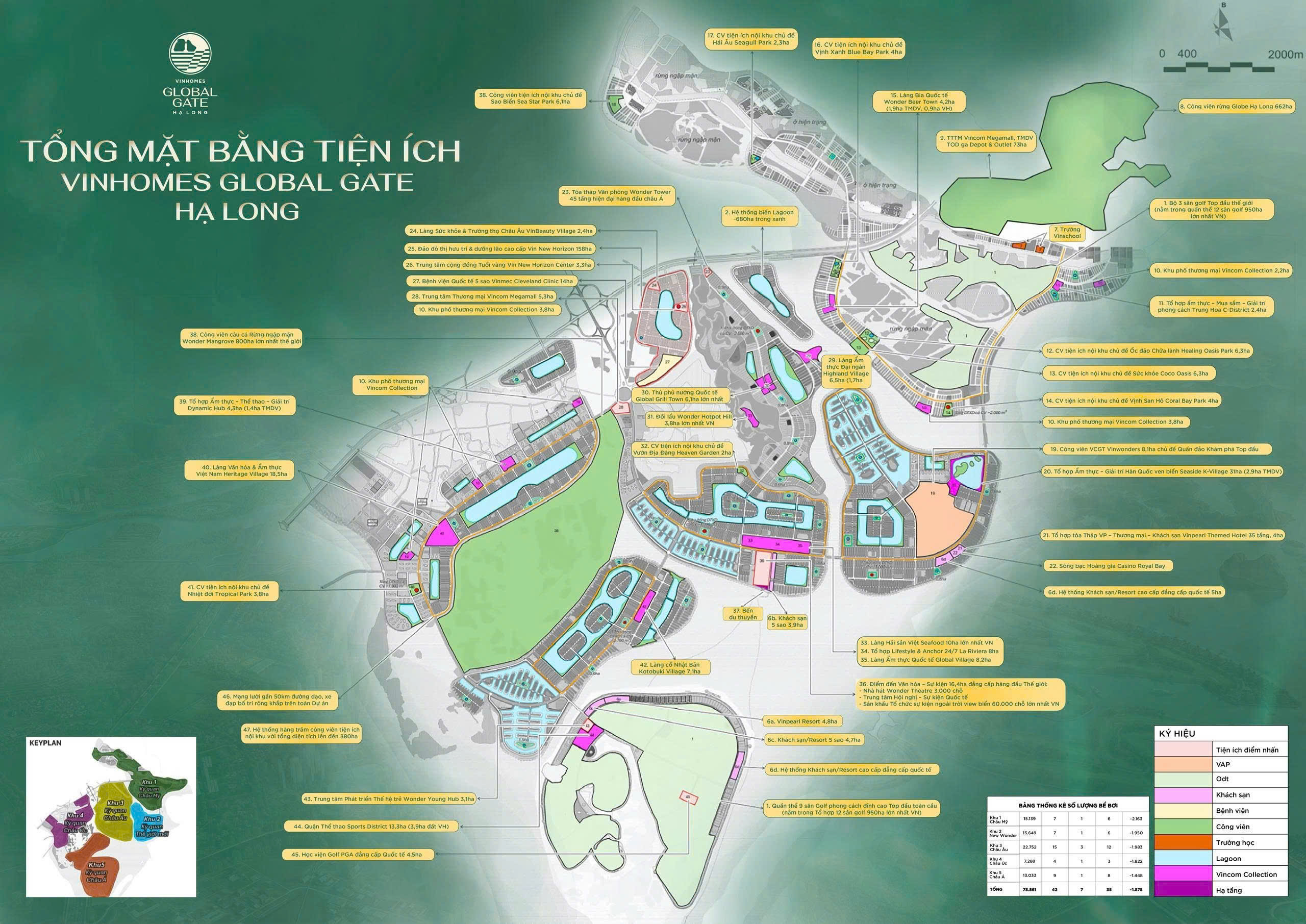 Phân khu Kỳ quan Châu Mỹ Vinhomes Global Gate Hạ long-lý do đầu tư