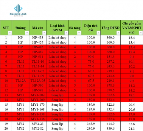 Tổng hợp bảng hàng giai đoạn 1 Vinhomes Royal Island