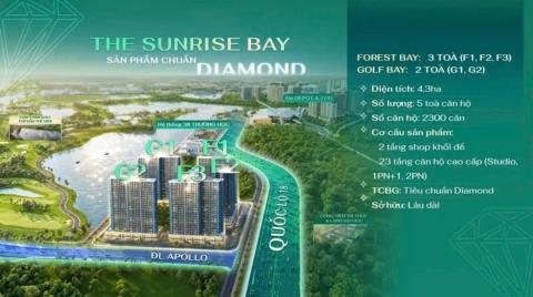 Chung cư Vinhomes hạ long xanh-The sunsrise bay Vinhomes global gate hạ long giá bán và lý do mua