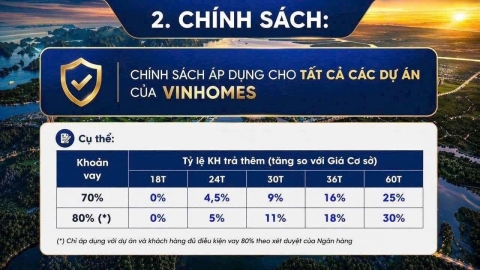 VINHOMES HỖ TRỢ LÃI SUẤT MUA NHÀ SIÊU KHỦNG 0-6% TRONG 5 NĂM