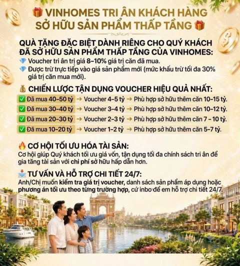 Bộ câu hỏi Q&A về chương trình Sử dụng Voucher Vinhomes Vũ yên giá trị 10%